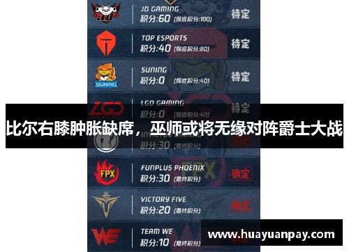 比尔右膝肿胀缺席，巫师或将无缘对阵爵士大战